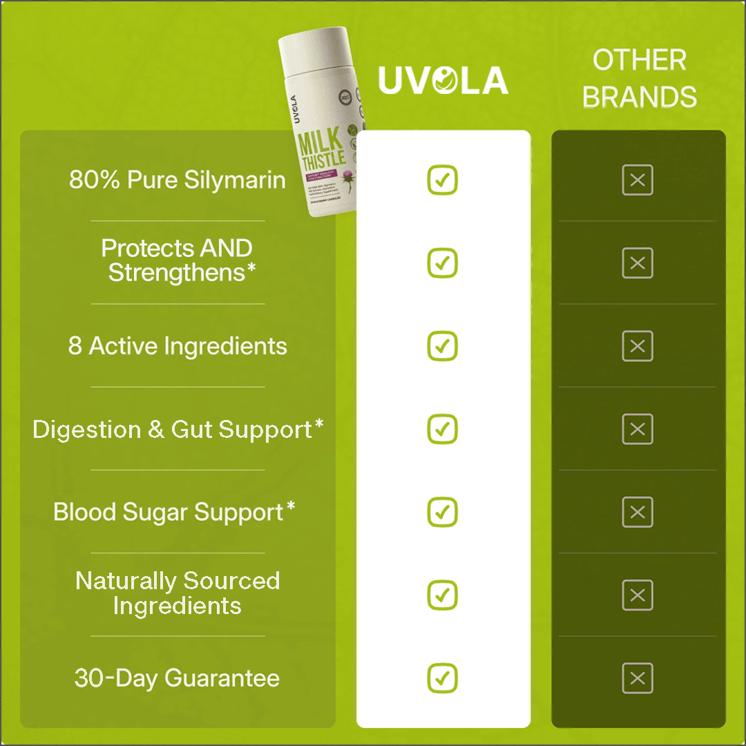 Uvola - Milk Thistle Support