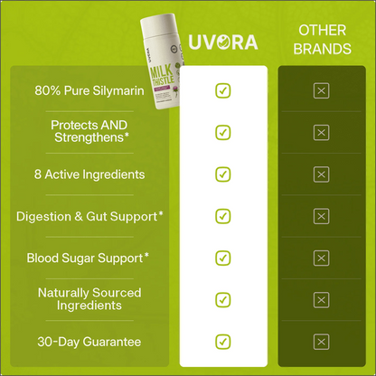 Uvora - Milk Thistle Support